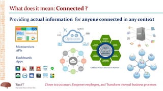 Whatdoes it mean: Connected ?
Providing actual information for anyone connected in any context
Microservices
APIs
Dashboards
Apps
Closer to customers, Empower employees, and Transform internal business processes
Operations
 