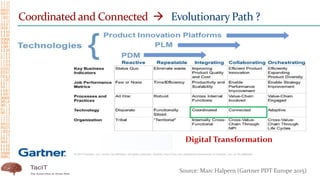 Digital Transformation
Coordinated and Connected → Evolutionary Path ?
Source: Marc Halpern (Gartner PDT Europe 2015)
 