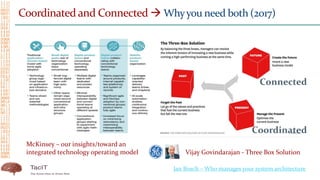Coordinated and Connected → Whyyou need both (2017)
McKinsey – our insights/toward an
integrated technology operating model Vijay Govindarajan - Three Box Solution
Coordinated
Connected
Jan Bosch – Who manages your system architecture
 