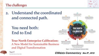 Thechallenges
2. Understand the coordinated
and connected path.
You need both:
End to End
True North Enterprise Calibration:
A New Model for Sustainable Business
and Digital Transformation
Nov 5th, 2019
 