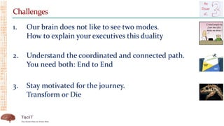 Challenges
1. Our brain does not like to see two modes.
How to explain your executives this duality
2. Understand the coordinated and connected path.
You need both: End to End
3. Stay motivated for the journey.
Transform or Die
 