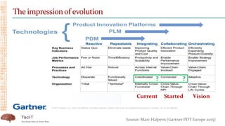 Current Started Vision
The impressionof evolution
Source: Marc Halpern (Gartner PDT Europe 2015)
? ?
 