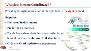 Whatdoes it mean: Coordinated?
Providing the right information at the right time in the right context
Requires:
 Delivered in documents
 Predefined processes
 Placeholders where the information can be found
Most of the time: Folders or BOM structures
 Or (new): Overlay platforms (digital thread)
 
