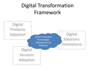 Digital transformation framework ss | PDF