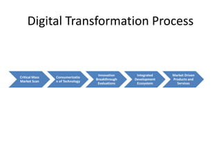 Digital transformation framework ss | PDF