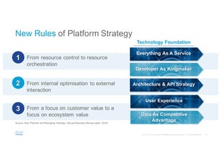 New Rules of Platform Strategy
Everything As A Service
Developer As Kingmaker
Architecture & API Strategy
User Experience
Data As Competitive
AdvantageSource: How Plaforms are Reshaping Strategy, Harvard Business Review (April, 2016)
2
1
3
From resource control to resource
orchestration
From internal optimisation to external
interaction
From a focus on customer value to a
focus on ecosystem value
Technology Foundation
 