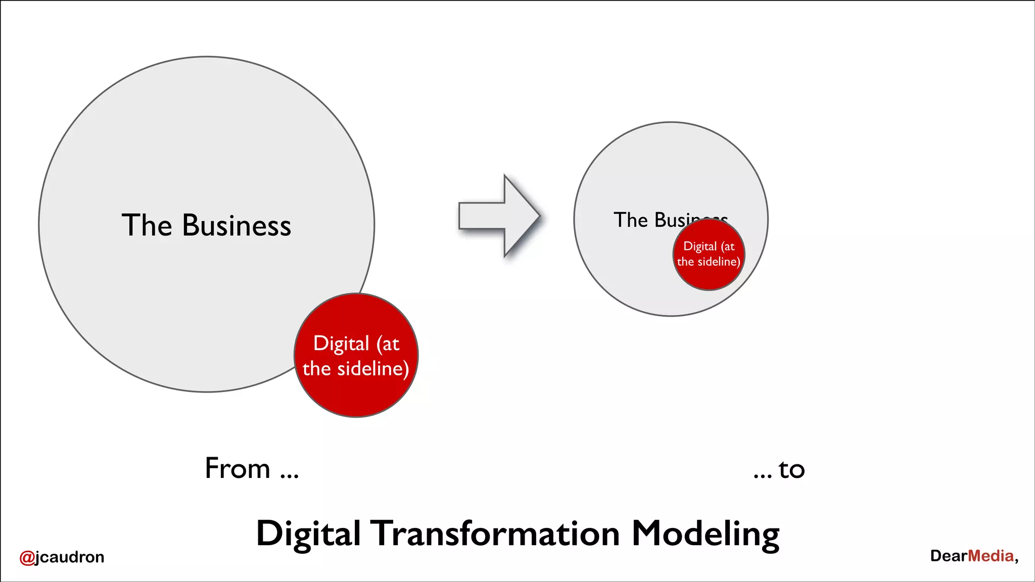 The Business

The Business
Digital (at
the sideline)

Digital (at
the sideline)

From ...
@jcaudron

... to

Digital Transformation Modeling

 