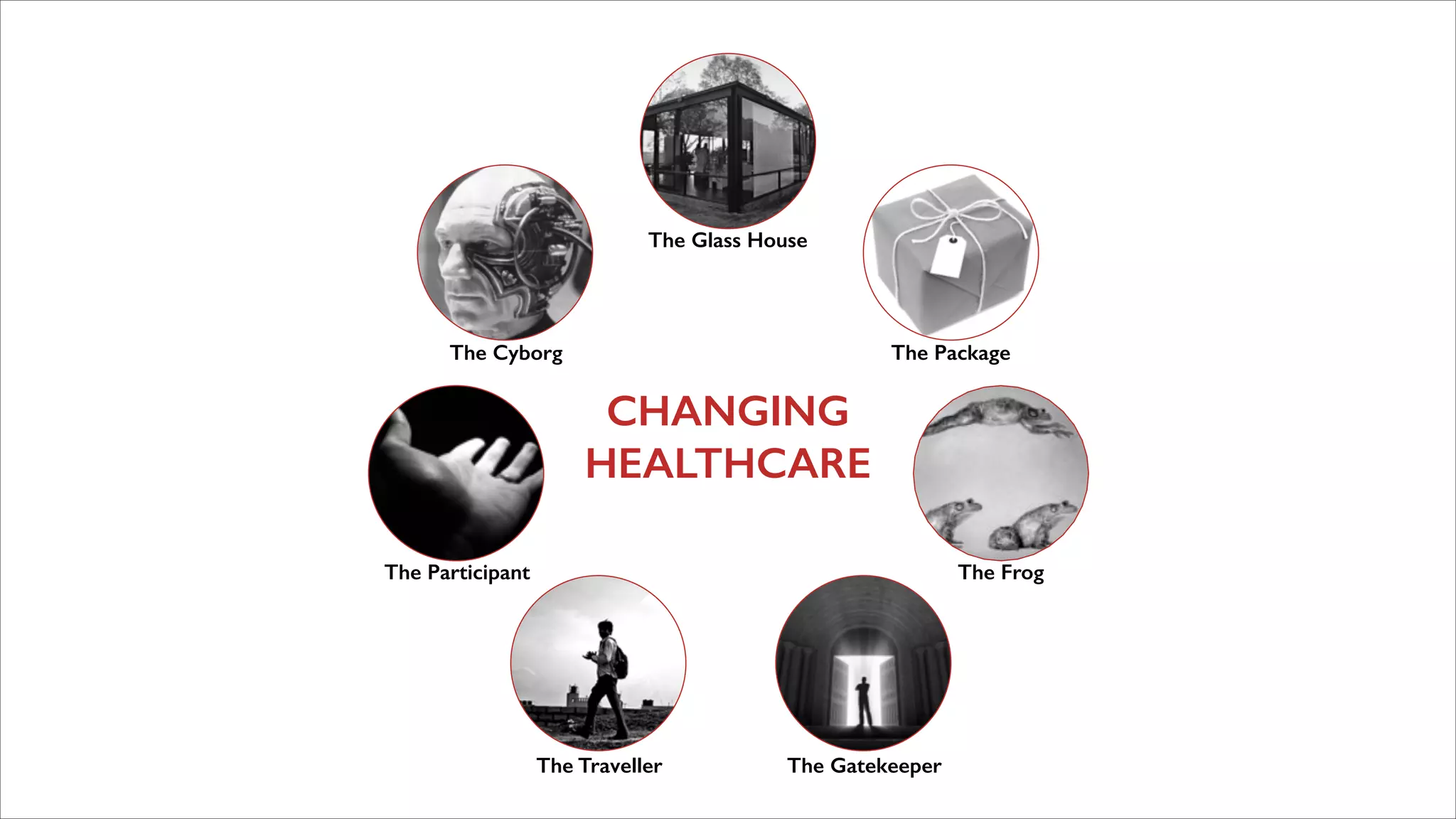 The Glass House

The Cyborg

The Package

CHANGING
HEALTHCARE
The Participant

The Frog

The Traveller

The Gatekeeper

 