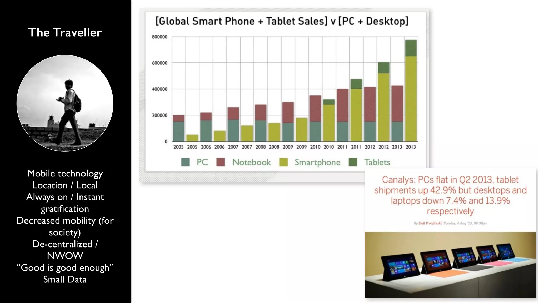 The Traveller

Mobile technology	

Location / Local	

Always on / Instant
gratiﬁcation	

Decreased mobility (for
society)	

De-centralized /
NWOW	

“Good is good enough”	

Small Data

 