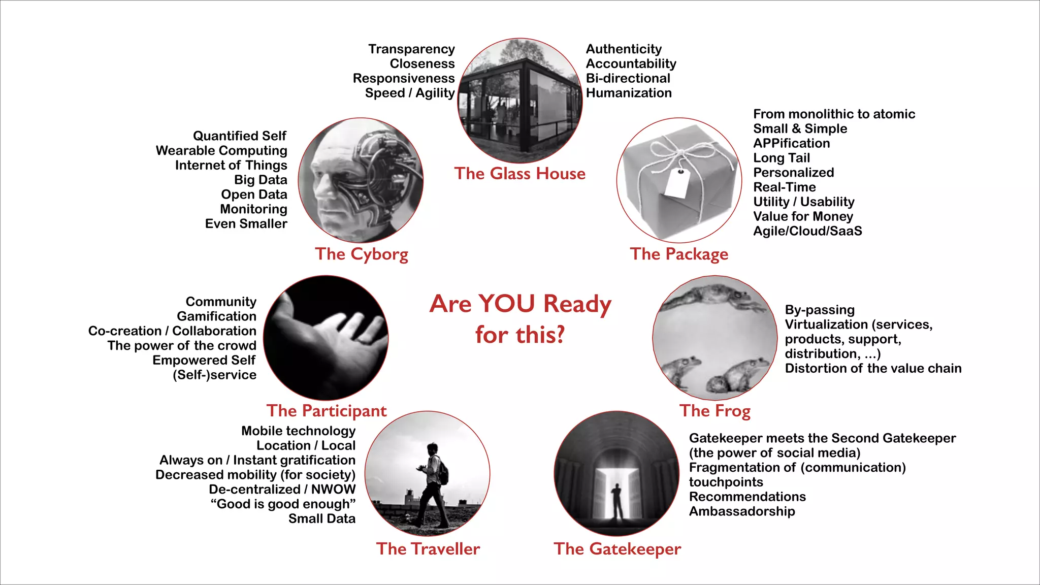 Transparency
Closeness
Responsiveness
Speed / Agility
Quantified Self
Wearable Computing
Internet of Things
Big Data
Open Data
Monitoring
Even Smaller

Authenticity
Accountability
Bi-directional
Humanization
From monolithic to atomic
Small & Simple
APPification
Long Tail
Personalized
Real-Time
Utility / Usability
Value for Money
Agile/Cloud/SaaS

The Glass House

The Cyborg

The Package

Are YOU Ready
for this?

Community
Gamification
Co-creation / Collaboration
The power of the crowd
Empowered Self
(Self-)service

The Participant

By-passing
Virtualization (services,
products, support,
distribution, ...)
Distortion of the value chain

The Frog

Mobile technology
Location / Local
Always on / Instant gratification
Decreased mobility (for society)
De-centralized / NWOW
“Good is good enough”
Small Data

Gatekeeper meets the Second Gatekeeper
(the power of social media)
Fragmentation of (communication)
touchpoints
Recommendations
Ambassadorship

The Traveller

The Gatekeeper

 