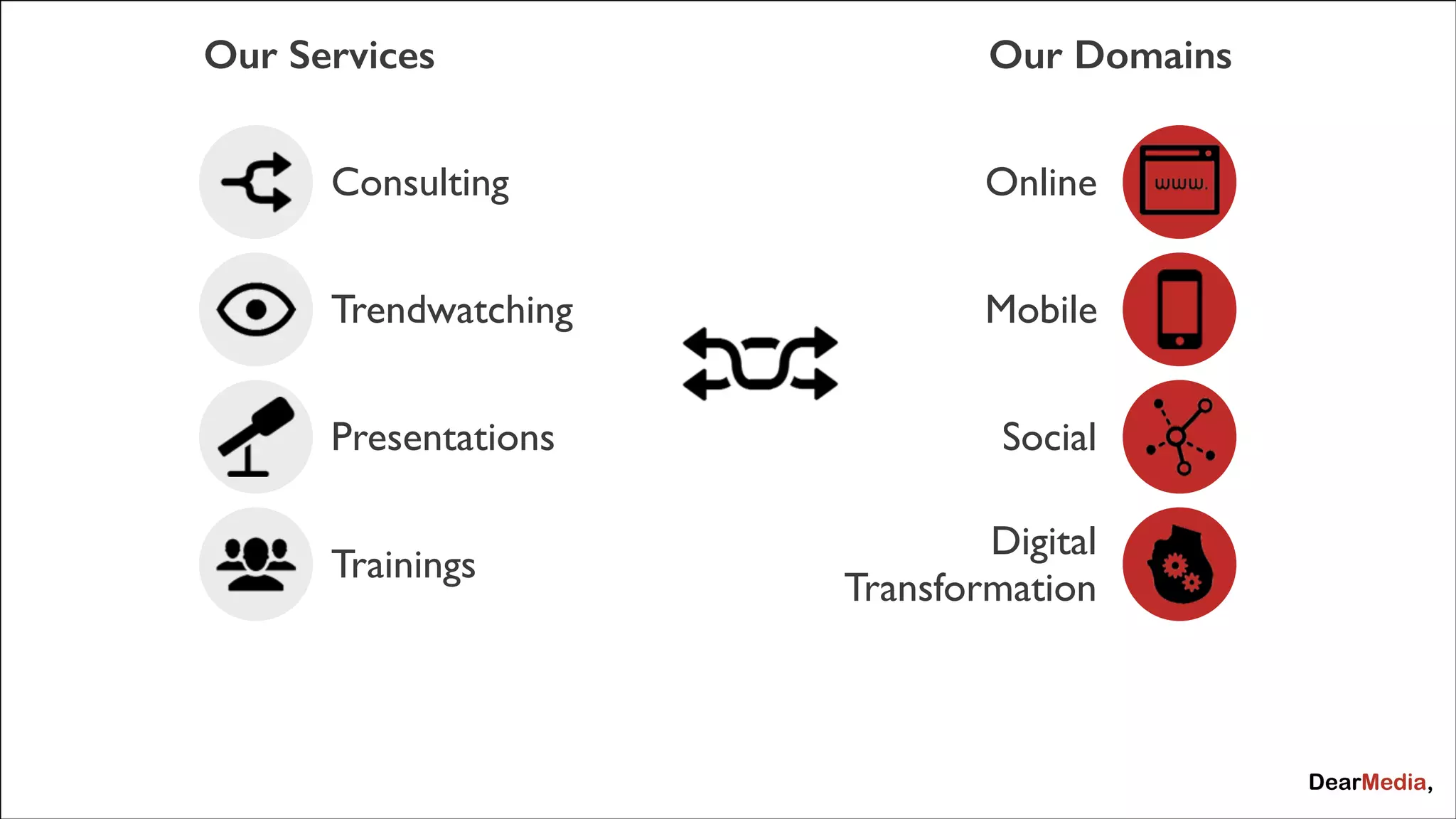 Our Services

Our Domains

Consulting

Online

Trendwatching

Mobile

Presentations

Social

Trainings

@jcaudron

Digital 	

Transformation

 