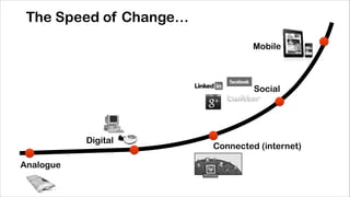 The Speed of Change…
Mobile

Social

Digital
Analogue

Connected (internet)

 
