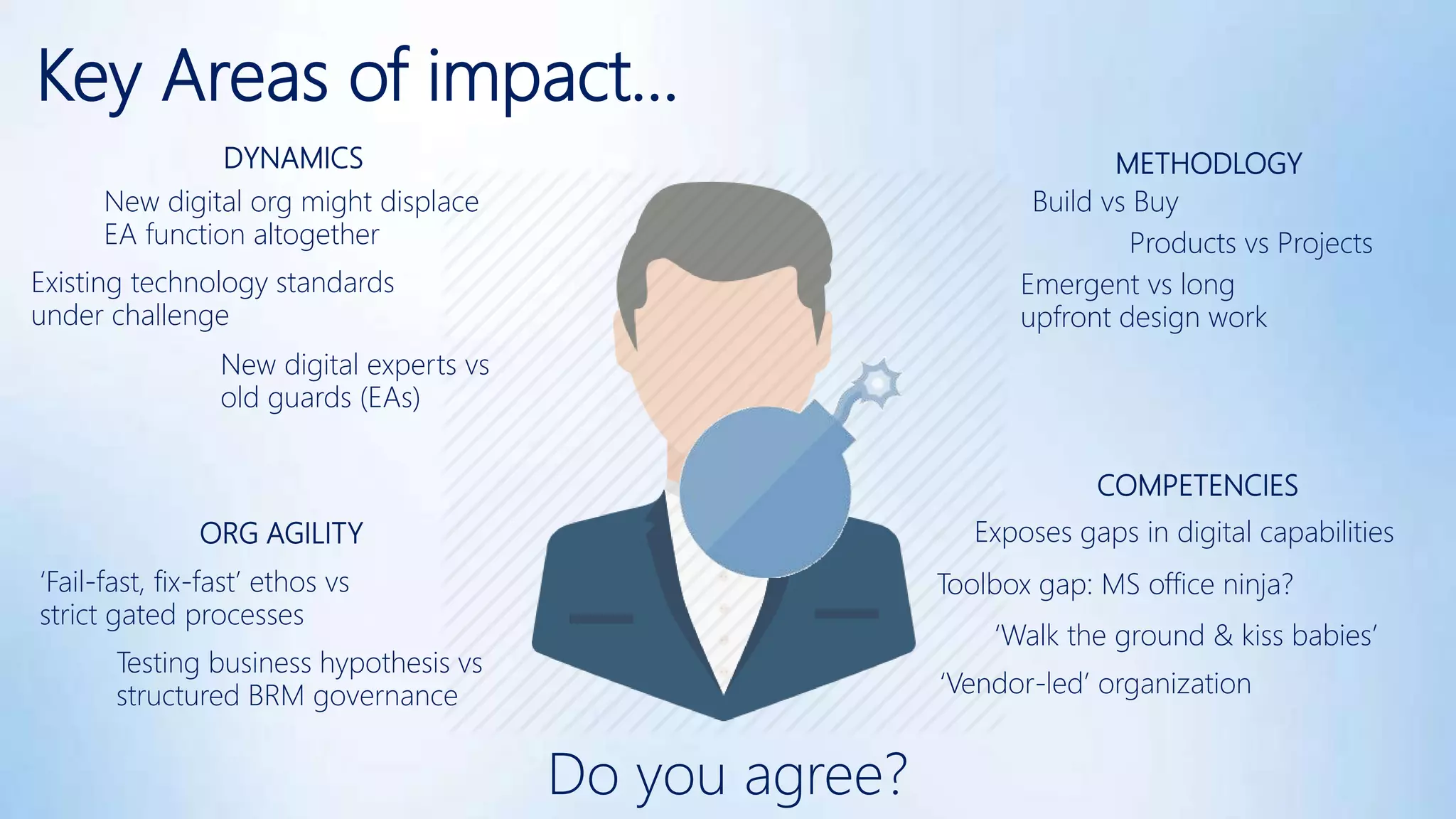 Key Areas of impact…
Do you agree?
New digital org might displace
EA function altogether
New digital experts vs
old guards (EAs)
Existing technology standards
under challenge
DYNAMICS
Build vs Buy
Products vs Projects
Emergent vs long
upfront design work
METHODLOGY
‘Fail-fast, fix-fast’ ethos vs
strict gated processes
Testing business hypothesis vs
structured BRM governance
ORG AGILITY Exposes gaps in digital capabilities
‘Walk the ground & kiss babies’
Toolbox gap: MS office ninja?
‘Vendor-led’ organization
COMPETENCIES
 