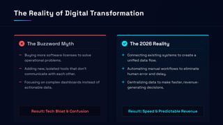 Digital Transformation in 2026: Building Connected Growth Engines for ...