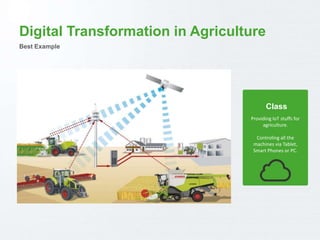 Digital Transformation in AgriCulture | PPTX