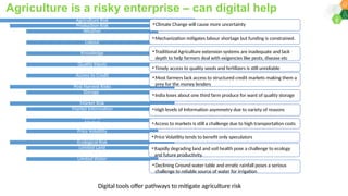 Digital Transformation in Agriculture.pptx