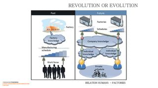Digital transformation in construction | PDF