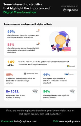 Digital transformation infographic | PDF