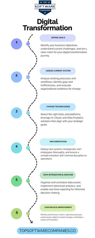 digital transformation Roadmap Infographic.pdf