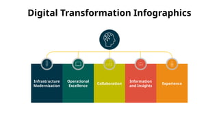 Data Modernization Infographic Digital Transformation Infographics.pptx