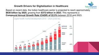 Based on recent data, the Indian healthcare sector is projected to reach approximately
$638 billion by 2025, growing from $372 billion in 2023. This represents a
Compound Annual Growth Rate (CAGR) of 22.5% between 2016 and 2023.
Growth Drivers for Digitalization in Healthcare
 