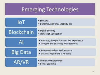 Digital Transformation in Higher Education M Nagarajan IAS | PDF