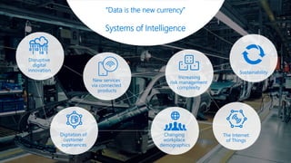 Digital transformation in Manufacturing | PDF