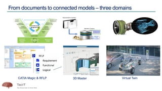 Digital Transformation in PLM - WHAT and HOW - for distribution.pdf