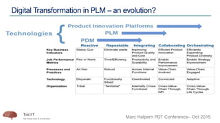 Digital Transformation in PLM - WHAT and HOW - for distribution.pdf