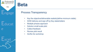 Slide
Engage
Educat
e
Excel
Beta
Process Transparency
• Key the objective/deliverable realistic(define minimum viable)
• SOW delivery and sign off by Key stakeholders
• Multiple phases approach
• Solution small scale pilot
• Collect feedback
• Review pilot result
• Go/No Go workshop
 