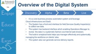 Slide
Engage
Educat
e
Excel
Overview of the Digital System
• It is a core business process automation system and leverage
Cloud infrastructure and SaaS.
• The System has a front end interface for field Services Quality Inspector(s)
to collect raw data.
• The system has backend interface which enabling Operations Manager to
• review the data in a systematic fashion (via Internet web browser).
• The build-in analytical tools helps ops manager effectively and systemically
managing the workforce on clients’ sites
• The system also can generate service delivery reports.
Discovery Alpha Beta Live
 