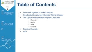 Slide
Engage
Educat
e
Excel
Table of Contents
• Let’s work together to make it happen
• How to start the Journey: Develop Wining Strategy
• The Digital Transformation Program Life Cycle
• Discovery
• Alpha
• Beta
• Go Live
• Practical Example
• Q&A
2
 