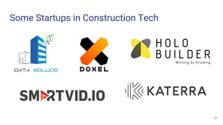 Digital transformation in the construction industry | PDF