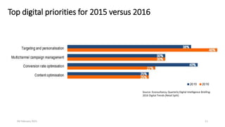 Top digital priorities for 2015 versus 2016
04 February 2021 11
Source: Econsultancy, Quarterly Digital Intelligence Briefing:
2016 Digital Trends (Retail Split)
 