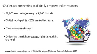 • 20,000 customer journeys / 1,000 brands.
• Digital touchpoints - 20% annual increase.
• ‘Zero moment of truth’.
• Delivering the right message, right time, right
channel.
Challenges connecting to digitally empowered consumers
3
Source: Brand success in an era of Digital Darwinism, McKinsey Quarterly, February 2015
 