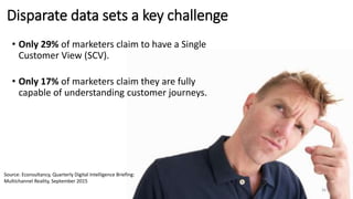 Disparate data sets a key challenge
• Only 29% of marketers claim to have a Single
Customer View (SCV).
• Only 17% of marketers claim they are fully
capable of understanding customer journeys.
36
Source: Econsultancy, Quarterly Digital Intelligence Briefing:
Multichannel Reality, September 2015
 