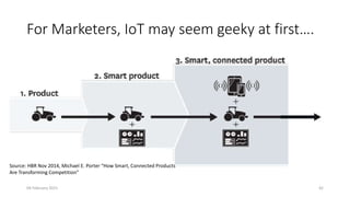 For Marketers, IoT may seem geeky at first….
04 February 2021 42
Source: HBR Nov 2014, Michael E. Porter “How Smart, Connected Products
Are Transforming Competition”
 