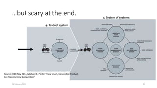 …but scary at the end.
04 February 2021 43
Source: HBR Nov 2014, Michael E. Porter “How Smart, Connected Products
Are Transforming Competition”
 