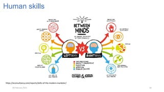 04 February 2021 50
Human skills
https://econsultancy.com/reports/skills-of-the-modern-marketer/
 