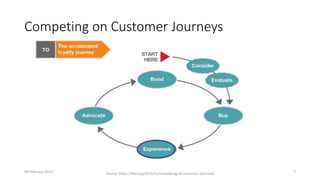 Competing on Customer Journeys
04 February 2021 Source: https://hbr.org/2015/11/competing-on-customer-journeys 7
 
