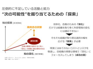 効率化、改善のための「深化」


だけでは組織を取り巻く外部環境の変化


には適応できない


そもそも組織が取り得る選択の幅を


広げる「探索」が必要


現実にはあてのないコストとリスクを


敬遠し、⾃組織の得意な領域で「深化」に


フォーカスしてしまう（成功の罠）
“次の可能性”を掘り当てるための「探索」
知の探索 (新規事業)
知の深化 (既存事業)
（出所）オライリー、タッシュマン（2016）「両利きの経営」


（監訳・解説：⼊⼭（2019））
両利きの状態
成功の罠
企業は事業が成熟するに伴い


「深化」の実施に偏る傾向がある
圧倒的に不⾜している活動と能⼒
 