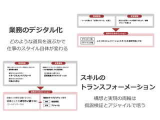 業務のデジタル化
スキルの


トランスフォーメーション
どのような道具を選ぶかで


仕事のスタイル⾃体が変わる
構想と実現の両輪は


仮説検証とアジャイルで培う
 