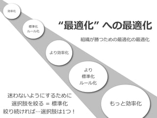 標準化


ルール化
より効率化
より


標準化


ルール化
効率化
もっと効率化
“最適化” への最適化
組織が勝つための最適化の最適化
迷わないようにするために


選択肢を絞る = 標準化


絞り続ければ…選択肢は1つ！
 