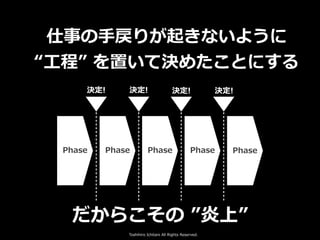 Toshihiro Ichitani All Rights Reserved.
だからこその ”炎上”
仕事の⼿戻りが起きないように


“⼯程” を置いて決めたことにする
決定! 決定! 決定! 決定!
Phase Phase Phase Phase Phase
 