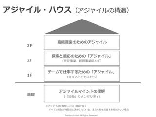 Toshihiro Ichitani All Rights Reserved.
チームで仕事するための「アジャイル」


（⾒える化とカイゼン）
探索と適応のための「アジャイル」


（既存事業、新規事業問わず）
アジャイルマインドの理解


（「協働」のメンタリティ）
組織運営のためのアジャイル
基礎
1F
2F
3F
※アジャイルが適⽤しにくい領域とは？


  すべての⾏為が時間割で決められている、またそれを⾒直す余地が少ない場合
アジャイル・ハウス（アジャイルの構造）
 