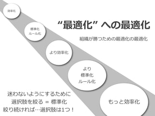 標準化


ルール化
より効率化
より


標準化


ルール化
効率化
もっと効率化
“最適化” への最適化
組織が勝つための最適化の最適化
迷わないようにするために


選択肢を絞る = 標準化


絞り続ければ…選択肢は1つ！
 