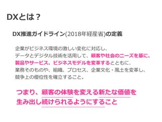 DXとは？
DX推進ガイドライン(2018年経産省)の定義
企業がビジネス環境の激しい変化に対応し、


データとデジタル技術を活⽤して、顧客や社会のニーズを基に、


製品やサービス、ビジネスモデルを変⾰するとともに、


業務そのものや、組織、プロセス、企業⽂化・⾵⼟を変⾰し、


競争上の優位性を確⽴すること。
つまり、顧客の体験を変える新たな価値を


⽣み出し続けられるようにすること
 