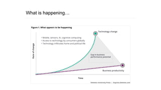 What is happening…
 