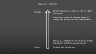 62
FLEXIBILITY VS CONTROL
Control is with management
Control is devolved to employees who have been
empowered.
When environmental forces create a need for
change, then flexibility becomes more important.
Flexibility
Control
Stability is a valid form when the business is stable
and reliability and efficiency is paramount
 