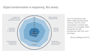 Out of 9 dimensions that
define digital transformation
maturity, only 8% of the
organisations consider their
journey to be complete. Most
companies are still
transitioning, with 23% at an
earl stage.
[Ovum intelligence 2017]
Digital transformation is happening. But slowly.
 